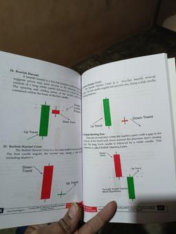 Trading Candlesticks and Chart Pattern Book | Includes Candlestick & Breakout Patterns | Indicators, Risk Management, Entry exit & Price Action